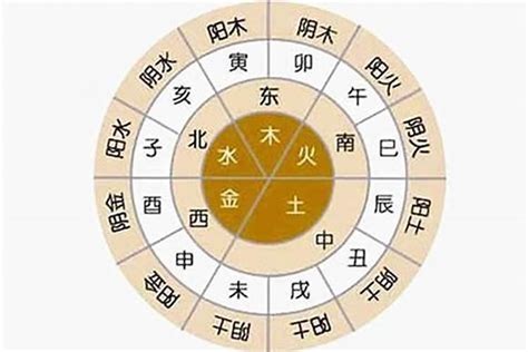 八字 五行|生辰八字算命、五行喜用神查询（免费测算）